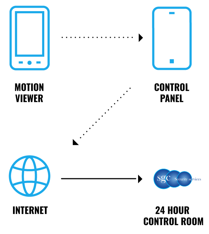 Explaining the setup process for monitoring void property