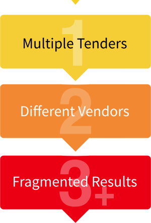 Traditional Process image