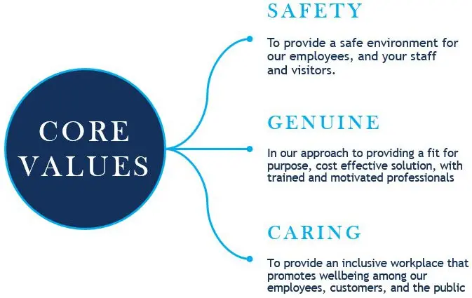 core values image